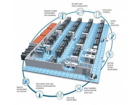remote monitoring system